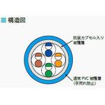 RP-OKTP-E5-0.5X4P アオ CAT5e防鼠ケーブル(手荒れ対策品) 300m巻 岡野電線