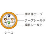 CC-Link IEフィールド対応イーサネットケーブル ダイヤトレンド