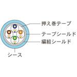 EtnerNet/IP・EtherCAT対応イーサネットケーブル ダイヤトレンド