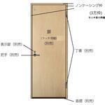 セルフィールラインⅢ内装ドア トイレドア 3方枠 TOSTEM(LIXIL)