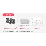 キャビオット 日東工業