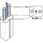 インドアケーブル1C フジクラ