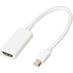 変換プラグ mini Display Port→HDMI 変換名人