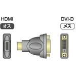 HDMIP-DVIS-C DVI/HDMI変換コネクタ イメージニクス