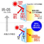 【オーダー】遮熱・防災対策フィルム IR05 リンテックコマース