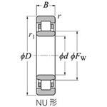 円筒ころ軸受 NU2300形 NTN(エヌティーエヌ)