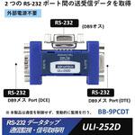 RS-232通信データタップ/データスプリッタ(ULI-250/260 シリーズ) Advantech(アドバンテック)