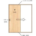セルフィールラインⅢ内装ドア 片引戸 標準タイプ 3方枠 トステム(LIXIL)