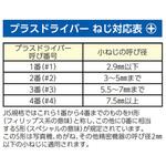 ドライバービット エスコ