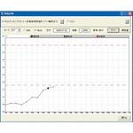 DS-2013Tr(ENG) 設備診断ソフト 1ライセンス単価(1プロセッサ当り)英語版 IMV