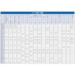 硬質塩化ビニール管 (VP) エスコ