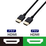 HDMIケーブル 4K対応 ハイスピード やわらか イーサネット対応 RoHS ブラック エレコム