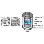 スーパーミストフィルター用エレメント オリオン機械