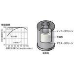 スーパードレンフィルター用エレメント オリオン機械