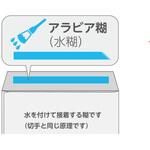洋長3封筒 ハーフトーン オレンジ 100g 〒枠なし アラビア糊付 イムラ