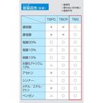 UL-101 TBG JIS強化ガラスレンズ入 UL-101TBG トーアボージン