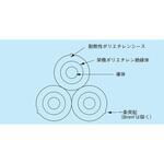 単心より合わせ形 600V 架橋ポリエチレン絶縁 耐燃性ポリエチレンシースケーブル フジクラ・ダイヤケーブル