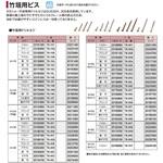 TB-24Y 竹垣専用ドリルネジ 4×24mm 平頭 タカショー