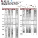 竹垣専用ドリルネジ 4×60mm 半ネジ タカショー