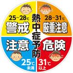 カラープラポールサインキャッププレート 熱中症予防 カーボーイ
