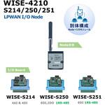 LPWAN対応 サブギガ(920MHz)帯無線対応 リモートI/O WISE-4210シリーズ Advantech(アドバンテック)