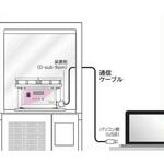 MMP用外部通信ケーブル EYELA(アイラ/東京理化器械)