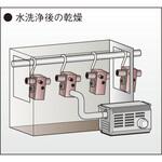 熱風発生機(HAP2000Fシリーズ) 八光電機