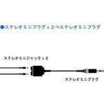 TWC12A オーディオ変換ケーブル(ステレオミニ⇔ステレオミニ×2/0.25m) TWC-12A JVC(ビクター)