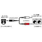 スピーカーコード ステレオミニプラグ-ミニプラグ×2(1.5m) CN-206A JVC(ビクター)