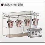 熱風発生機 乾燥用熱風ヒーター ホットドライヤー HAP2000シリーズ コントローラーあり インバーター付き 八光電機