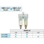 モジュラタイプ エアコンビネーション 抗菌フィルタ+抗菌フィルタ SMC
