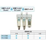 モジュラタイプ エアコンビネーション 抗菌フィルタ+抗菌フィルタ+脱臭フィルタ SMC