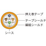 DILC-CCIEY-RR(15M) CC-Link IEフィールドネットワーク対応イーサネットケーブル <固定用> 撚り線 DILC-CCIEY-RRシリーズ ダイヤトレンド