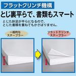 ステープラー＜パワーラッチキス＞(フラットタイプ)32枚とじ コクヨ