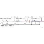 高精度ハンディタイプ温度計用温度センサ 低温用 BUMシリーズ 安立計器