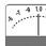 Power Factor Meters