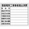 法令許可票(電気工事業)