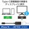 変換ケーブル HDMI - タイプC 映像変換 4K 2K対応 30Hz 0.15m