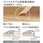 リノバ  床造作材(段差解消部材)