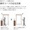 【オーダー】コード 事務所オフィス用ギア式防炎耐水 木調ブラインド TOSO