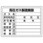 高圧ガス標識(エコユニボード)