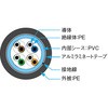 20m 屋外用LANケーブル(カテゴリー5準拠) エスコ LANケーブル 【通販 
