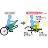 - いきなり自転車 TOP 00126660