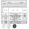 SFA1548 �X�p�[�M�� MP=1.5 �ؐ����H�� 00234053