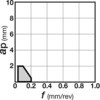 TPGT130304L-W15 NS9530 `bv TPGTR/L-W15 ^KC 00700306