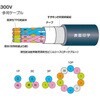 多関節ロボット用シールド付ケーブル 太陽ケーブルテック(テイコク)