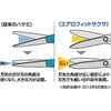 nT-PT250DM nT~GAtBbgTNT(`^O[XECh) RN 01245502
