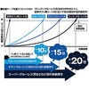 nT-PT250DM nT~GAtBbgTNT(`^O[XECh) RN 01245502