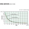 HC-33  z[U 02208464