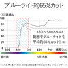 OG-YBLP01GY u[CgJbgKl PCKl 65%Jbg uEY [|[`t GR 02290182